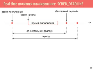 Real-time политики планирования: SCHED_DEADLINE
T1время выполнения
время поступления
время начала
абсолютный дедлайн
относительный дедлайн
период
39
 