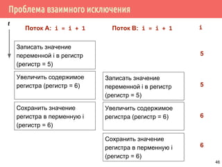 Проблема взаимного исключения
Записать значение
переменной i в регистр
(регистр = 5)
Поток A: i = i + 1
t
Увеличить содержимое
регистра (регистр = 6)
Сохранить значение
регистра в перменную i
(регистр = 6)
Записать значение
переменной i в регистр
(регистр = 5)
Поток B: i = i + 1
Увеличить содержимое
регистра (регистр = 6)
Сохранить значение
регистра в перменную i
(регистр = 6)
i
5
5
6
6
46
 