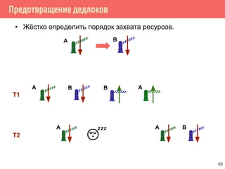 Предотвращение дедлоков
▪ Жёстко определить порядок захвата ресурсов.
А B
А
А
B
T1
T2
А B
АB
63
 