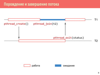 Порождение и завершение потока
работа ожидание
pthread_create() pthread_join(t2)
pthread_exit(status)
T1
T2
8
 