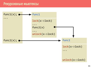 Рекурсивные мьютексы
func1
lock(x->lock)
...
func2(x)
...
unlock(x->lock)
func2
lock(x->lock)
...
unlock(x->lock)
func1(x);
...
func2(x);
83
 