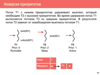 Инверсия приоритетов
Поток Т1 с низким приоритетом удерживает мьютекс, который
необходим Т2 с высоким приоритетом. Во время удержания поток Т1
вытесняется потоком Т3 со средним приоритетом. В результате
поток Т2 зависит от освобождения мьютекса потоком Т1.
T1
Prior: 0
Runnable
T2
Prior: 2
Sleep
T3
Prior: 1
Active
lock(M1)
lock(M1)
unlock(M1)
T2 ⚫
Held 1
Sleepers ⚫
85
 