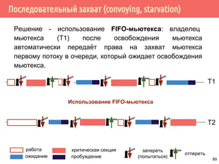 Последовательный захват (convoying, starvation)
Решение - использование FIFO-мьютекса: владелец
мьютекса (Т1) после освобождения мьютекса
автоматически передаёт права на захват мьютекса
первому потоку в очереди, который ожидает освобождения
мьютекса.
T1
работа
ожидание
запереть
(попытаться)
отпереть
критическая секция
пробуждение
T2
Использование FIFO-мьютекса
89
 