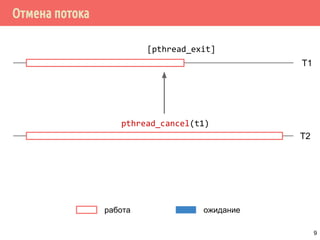 Отмена потока
работа ожидание
pthread_cancel(t1)
T1
T2
[pthread_exit]
9
 