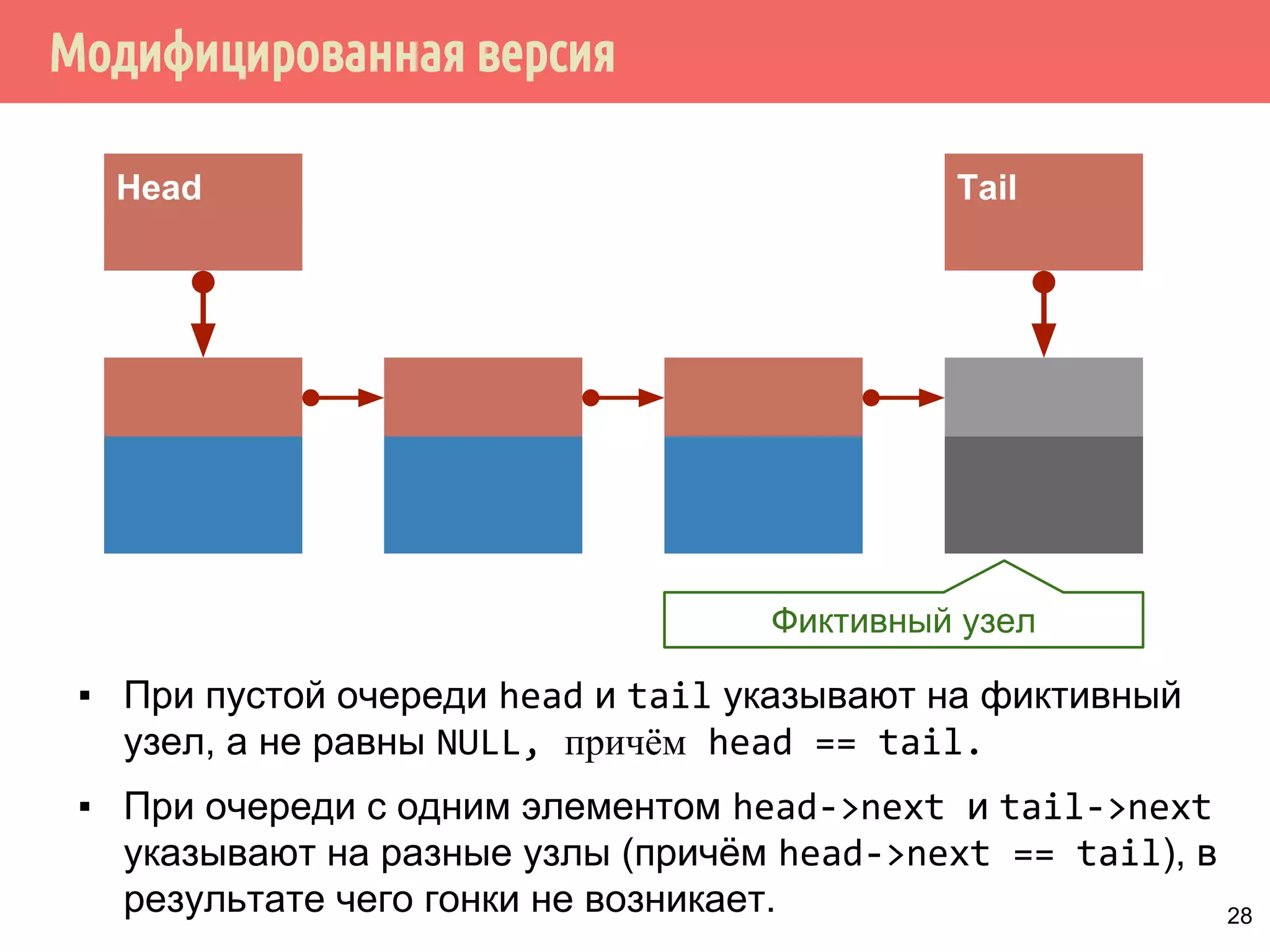 Модифицированная версия
Head Tail
Фиктивный узел
▪ При пустой очереди head и tail указывают на фиктивный
узел, а не равны NULL, причём head == tail.
▪ При очереди с одним элементом head->next и tail->next
указывают на разные узлы (причём head->next == tail), в
результате чего гонки не возникает. 28
 