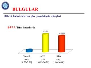 BULGULAR
Şekil 3. Tüm hastalarda
Böbrek fonksiyonlarına göre prokalsitonin düzeyleri
0.65
[0.22-3.70]
5.38
[0.89-26.78]
4.85
[1.66-16.40]
p<0.005
p<0.005
 