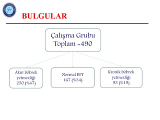 BULGULAR
Çalışma Grubu
Toplam =490
Akut böbrek
yetmezliği
230 (%47)
Normal BFT
167 (%34)
Kronik böbrek
yetmezliği
93 (%19)
 