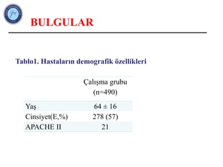 BULGULAR
Tablo1. Hastaların demografik özellikleri
Çalışma grubu
(n=490)
Yaş 64 ± 16
Cinsiyet(E,%) 278 (57)
APACHE II 21
 