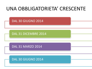 UNA OBBLIGATORIETA’ CRESCENTE
DAL 30 GIUGNO 2014
DAL 31 DICEMBRE 2014
DAL 31 MARZO 2014
DAL 30 GIUGNO 2014
 
