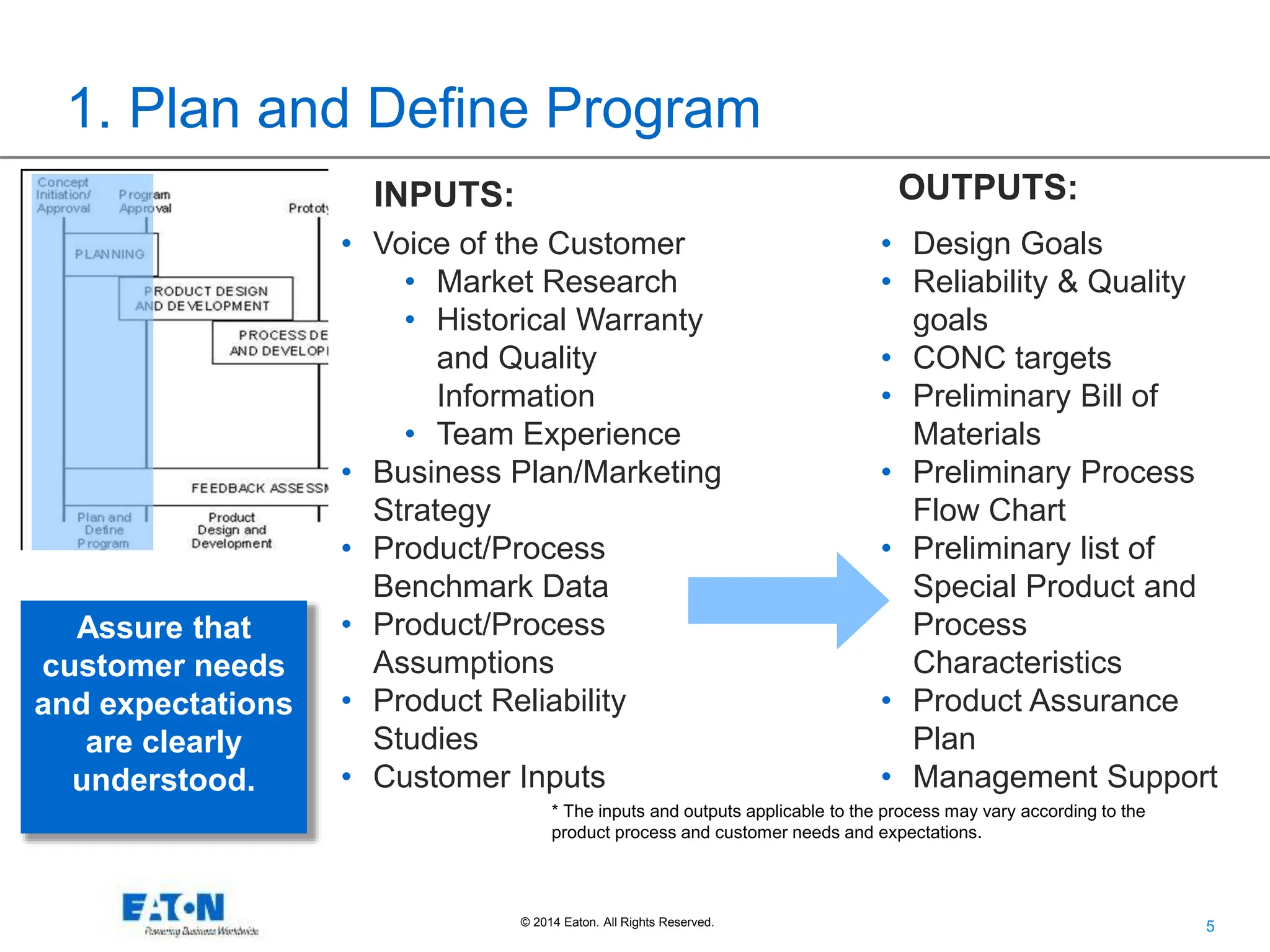 Advanced Product Quality Planning (APQP) and Production Part Approval ...