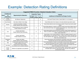 Error Profed Design Advanced Product Quality Planning (APQP) and Production Part Approval ...