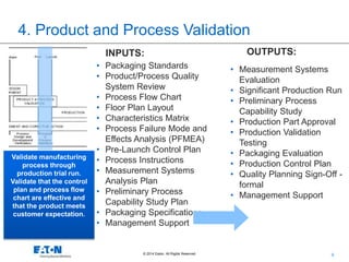 Advanced Product Quality Planning (APQP) and Production Part Approval ...