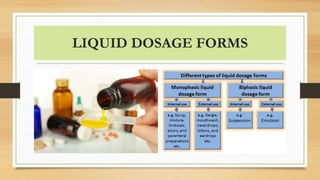LIQUID DOSAGE FORMS
 