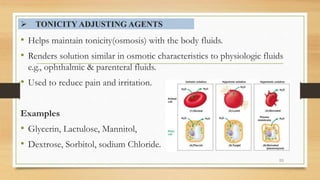  TONICITY ADJUSTING AGENTS
• Helps maintain tonicity(osmosis) with the body fluids.
• Renders solution similar in osmotic characteristics to physiologic fluids
e.g., ophthalmic & parenteral fluids.
• Used to reduce pain and irritation.
Examples
• Glycerin, Lactulose, Mannitol,
• Dextrose, Sorbitol, sodium Chloride.
55
 