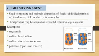  EMULSIFYING AGENT
• Used to promote and maintain dispersion of finely subdivided particles
of liquid in a vehicle in which it is immiscible.
• End product may be a liquid or semisolid emulsion (e.g., a cream)
Examples:
• tragacanth
• sodium lauryl sulfate
• sodium dioctyl sulfosuccinate
• polymers (Spans and Tweens)
56
 