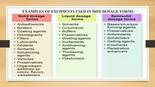EXAMPLES OF EXCIPIENTS USED IN DIFF DOSAGE FORMS
 