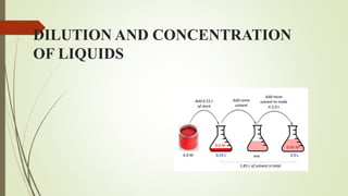 DILUTION AND CONCENTRATION
OF LIQUIDS
 