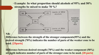 NB:
Difference between the strength of the stronger components(95%) and the
desired strength (70%) indicates the number of parts of the weaker conc to be
used. [25parts]
Difference between desired strength (70%) and the weaker component (50%)
strength indicates number of parts of the stronger conc to be used. [20 parts]
◦ Example: In what proportion should alcohols of 95% and 50%
strengths be mixed to make 70 %?
 