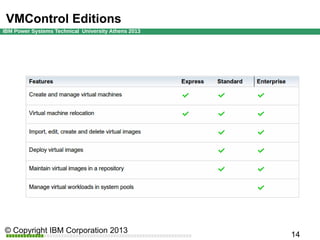 VMControl Editions

 