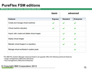 PureFlex FSM editions
basic

advanced

The IBM Flex System Manager advanced feature set upgrade offers the following advanced features:
- Image management (VMControl Standard)
- Pool management (VMControl Enterprise)

 