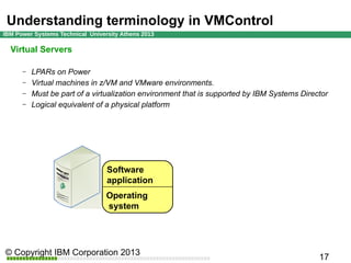 Understanding terminology in VMControl
Virtual Servers
–
–
–
–

LPARs on Power
Virtual machines in z/VM and VMware environments.
Must be part of a virtualization environment that is supported by IBM Systems Director
Logical equivalent of a physical platform

Software
application
Operating
system

 