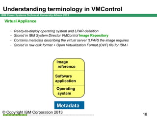 Understanding terminology in VMControl
Virtual Appliance
Ready-to-deploy operating system and LPAR definition
– Stored in IBM System Director VMControl Image Repository
– Contains metadata describing the virtual server (LPAR) the image requires
– Stored in raw disk format + Open Virtualization Format (OVF) file for IBM i
–

Image
reference
Software
application
Operating
system

Metadata

 