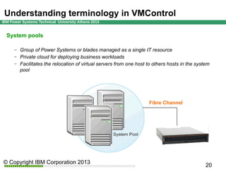 Understanding terminology in VMControl
System pools
–
–
–

Group of Power Systems or blades managed as a single IT resource
Private cloud for deploying business workloads
Facilitates the relocation of virtual servers from one host to others hosts in the system
pool

Fibre Channel

 