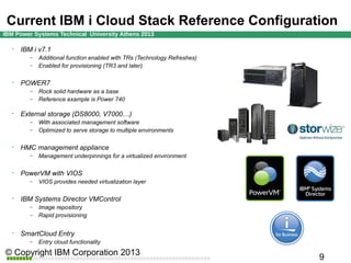 IBM i Cloud Stack Reference Configuration


IBM i v7.1
–
–



POWER7
–
–



–

VIOS provides needed virtualization layer

IBM Systems Director VMControl
–
–



Management underpinnings for a virtualized environment

PowerVM with VIOS
–



With associated management software
Optimized to serve storage to multiple environments

HMC management appliance
–



Rock solid hardware as a base
Reference example is Power 740

External storage (DS8000, V7000…)
–



Additional function enabled with TRs (Technology Refreshes)
Enabled for provisioning (TR3 and later)

Image repository
Rapid provisioning

SmartCloud Entry
–

Entry cloud functionality

 