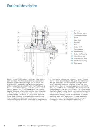 4 EATON Radial Piston Motor Catalog E-MOPI-CC002-E February 2016
Funtional description
Eaton’s Hydre-MAC hydraulic motors are radial piston,
cam lobe type. The housing is stationary, and can be
mounted by a mechanical flange, foot or torque arm
arrangement. Pressurized fluid, entering one or both
of the inlet ports is directed thru the manifold housing
thru a series of passageways and valve plate to sealed
pistons, located in a rotating block called the rotor, or
cylinder block. As oil is moving into the piston chamber,
called the cylinder, or piston bore, the piston moves
outward radially. The piston, in turn, pushes against a
guide block called the crosshead assembly which has
two rolling element bearings located on either end.
These bearings roll down the cam slope causing rotation
of the shaft. As the bearings roll down the cam slope, a
reaction force is exerted upon the guide slot in the rotor
through replaceable low friction plain bearing surfaces.
After the pistons finish the extension stroke, the cam
profile returns them to the starting position, and the oil
flows outward from the pistons, thru the valve plate and
manifold and out the return port.The rotor is connected to
the shaft and as it rotates due to cam reaction forces, the
output shaft rotates and exerts a rotational force on the
machine shaft. Output torque is proportional to system
pressure. Drain ports are supplied to allow leakage oil
to exit the motor from the highest point, ensuring all
bearings will remain submerged in lubricating oil.
1
4
6
9
12
10
15
11
14
7
13
8
2
3
5
1 Cam ring
2 Cam follower bearing
3 Crosshead assembly
4 Piston
5 Valve plate
6 Manifold
7 Rotor
8 Output shaft
9 Thrust bearing
10 Radial bearing
11 Output shaft bearing
12 Inboard shaft seal
13 Outboard shaft seals
14 Shrink disc coupling
15 Bearing plate
 