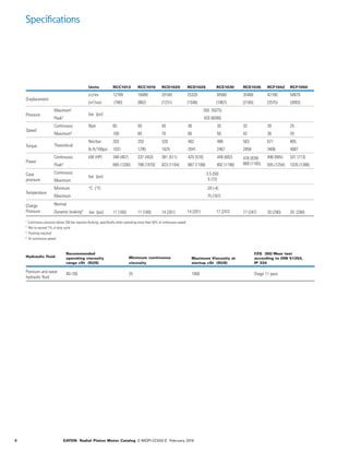 6 EATON Radial Piston Motor Catalog E-MOPI-CC002-E February 2016
Specifications
Units RCC1013 RCC1016 RCD1020 RCD1025 RCE1030 RCE1036 RCF1042 RCF1050
Displacement
cc/rev
(in3
/rev)
12789
(780)
16080
(982)
20160
(1231)
25320
(1546)
30580
(1867)
35460
(2165)
42180
(2575)
50670
(3093)
Pressure
Maximum1
Peak2
bar (psi)
350 (5075)
420 (6090)
Speed
Continuous
Maximum3
Rpm 65
100
50
85
45
70
40
60
35
50
32
42
28
38
25
35
Torque Theoretical
Nm/bar
lb.ft/100psi
203
1031
255
1295
320
1625
402
2041
486
2467
563
2858
671
3406
805
4087
Power
Continuous
Peak3
kW (HP) 348 (467)
895 (1200)
337 (453)
798 (1070)
381 (511)
823 (1104)
425 (570)
887 (1189)
449 (602)
892 (1196)
476 (639)
869 (1165)
496 (665)
935 (1254)
531 (713)
1035 (1388)
Case
pressure
Continuous
Maximum
bar (psi)
3.5 (50)
5 (72)
Temperature
Minimum
Maximum
°C (°F) -20 (-4)
75 (167)
Charge
Pressure
Normal
Dynamic braking4
bar (psi) 11 (160) 11 (160) 14 (201) 17 (247) 20 (290) 20 (290)14 (201) 17 (247)
Hydraulic fluid
Recommended
operating viscosity
range cSt (SUS)
Minimum continuous
viscosity
Maximum Viscosity at
startup cSt (SUS)
FZG (90) Wear test
according to DIN 51354,
IP 334
Premium anti-wear
hydraulic fluid
40-100 25 1000 Stage 11 pass
1
Continuous pressure above 250 bar requires flushing, specifically when operating more than 50% of continuous speed
2
Not to exceed 1% of duty cycle
3
Flushing required
4
At continuous speed
 