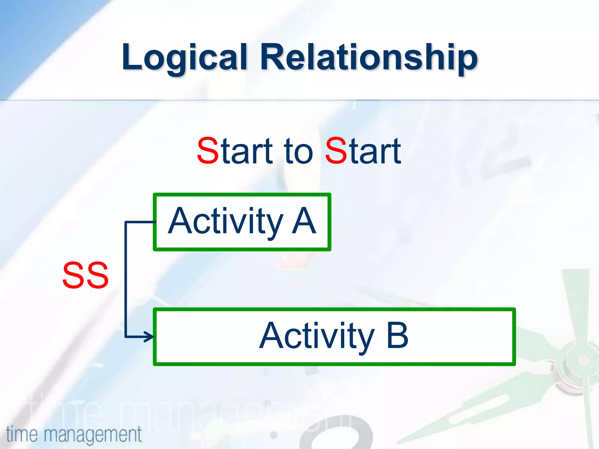 Logical Relationship
Activity A
Start to Start
SS
Activity B
 