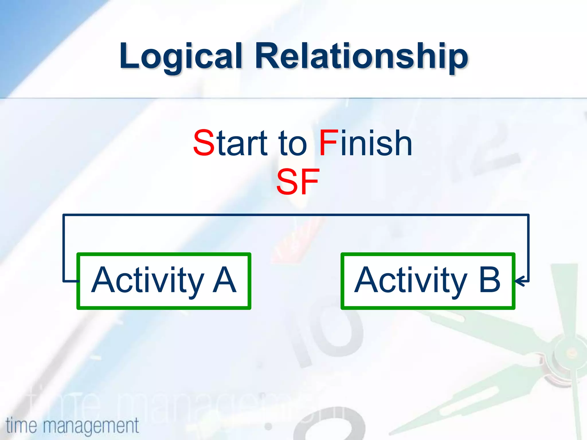 Logical Relationship
Activity A Activity B
Start to Finish
SF
 