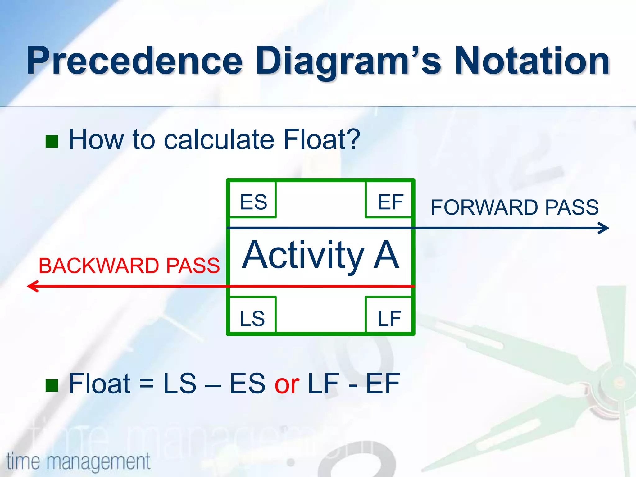  How to calculate Float?
 Float = LS – ES or LF - EF
Precedence Diagram’s Notation
Activity A
ES EF
LS LF
FORWARD PASS
BACKWARD PASS
 
