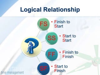 Logical Relationship
FS • Finish to
Start
SS • Start to
Start
FF • Finish to
Finish
SF • Start to
Finish
 