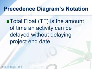 Total Float (TF) is the amount
of time an activity can be
delayed without delaying
project end date.
Precedence Diagram’s Notation
 