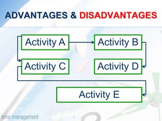 ADVANTAGES & DISADVANTAGES
Activity A Activity B
Activity C Activity D
Activity E
 