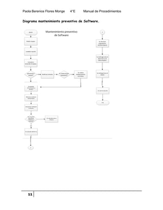 Paola Berenice Flores Monge 4°E Manual de Procedimientos
11
Diagrama mantenimiento preventivo de Software.
 
