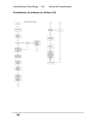 Paola Berenice Flores Monge 4°E Manual de Procedimientos
13
Procedimientos de problemas de software (10).
 