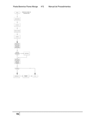 Paola Berenice Flores Monge 4°E Manual de Procedimientos
15
 