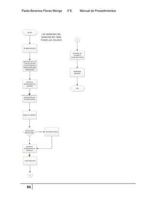 Paola Berenice Flores Monge 4°E Manual de Procedimientos
21
 