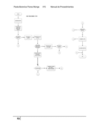 Paola Berenice Flores Monge 4°E Manual de Procedimientos
23
 
