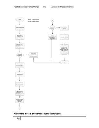 Paola Berenice Flores Monge 4°E Manual de Procedimientos
25
Algoritmo no se encuentra nuevo hardware.
 