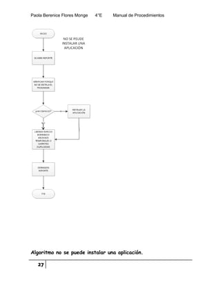 Paola Berenice Flores Monge 4°E Manual de Procedimientos
27
Algoritmo no se puede instalar una aplicación.
 