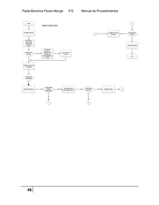Paola Berenice Flores Monge 4°E Manual de Procedimientos
29
 