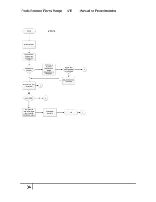Paola Berenice Flores Monge 4°E Manual de Procedimientos
31
 