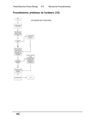 Paola Berenice Flores Monge 4°E Manual de Procedimientos
33
Procedimientos problemas de hardware (10).
 
