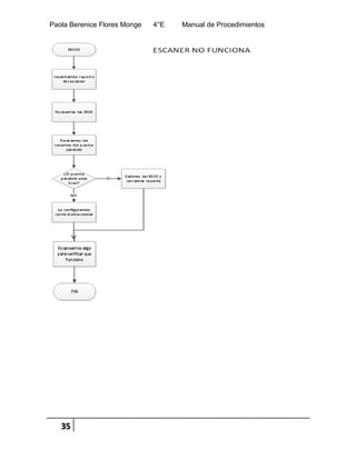 Paola Berenice Flores Monge 4°E Manual de Procedimientos
35
 