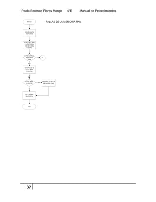 Paola Berenice Flores Monge 4°E Manual de Procedimientos
37
 