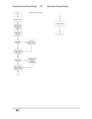 Paola Berenice Flores Monge 4°E Manual de Procedimientos
39
 
