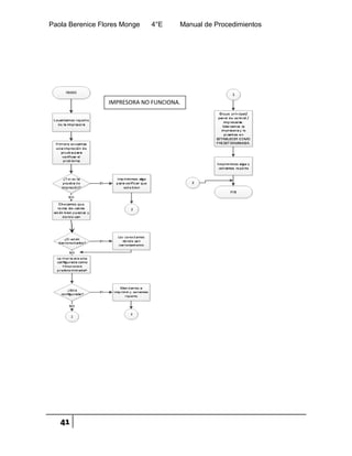 Paola Berenice Flores Monge 4°E Manual de Procedimientos
41
IMPRESORA NO FUNCIONA.
 